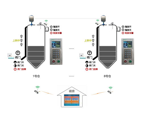 安全上料控制終端 商砼站管理人員的省心導(dǎo)航