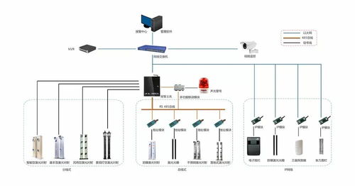 飛天激光工廠周界防盜報(bào)警解決方案的互聯(lián)網(wǎng)接入及相關(guān)服務(wù)