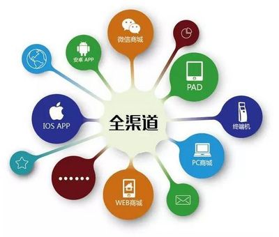 實(shí)體商家如何通過科技與互聯(lián)網(wǎng)服務(wù)實(shí)現(xiàn)快速轉(zhuǎn)型