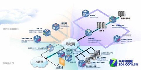 無線安全引擎 構(gòu)建全方位的無線風(fēng)險管理防御方案