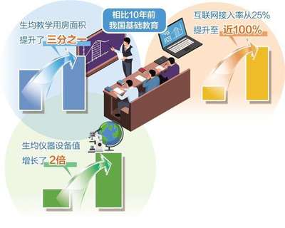數(shù)字時代的教育革新 基礎(chǔ)教育普及與互聯(lián)網(wǎng)服務(wù)的深度融合