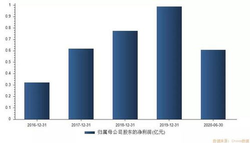 醫美概念“大肉簽”來襲 中一簽有望賺10萬，你準備好了嗎？