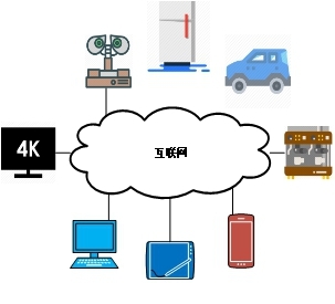 萬物互聯，讓夢想照進現實 互聯網接入與服務的時代交響