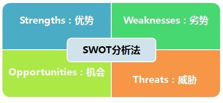 巧妙運營分析模型 構建市場營銷策劃的邏輯思維引擎